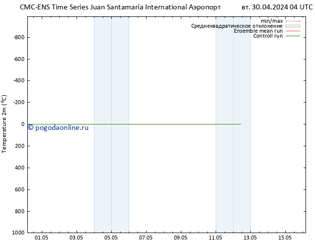 карта температуры CMC TS ср 01.05.2024 04 UTC