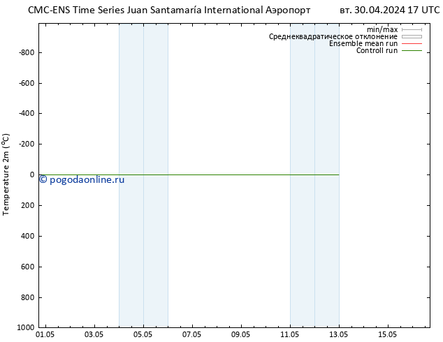 карта температуры CMC TS вт 30.04.2024 23 UTC