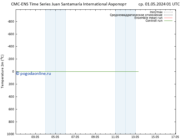 карта температуры CMC TS пт 03.05.2024 01 UTC