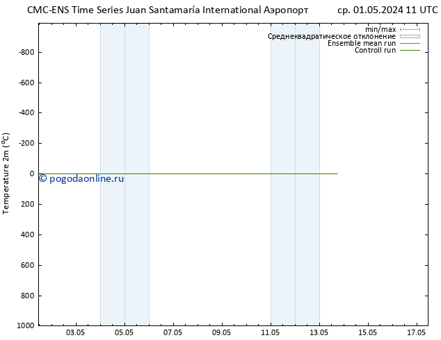 карта температуры CMC TS пн 13.05.2024 17 UTC