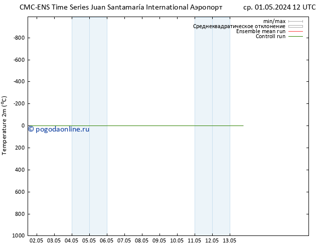 карта температуры CMC TS чт 02.05.2024 12 UTC