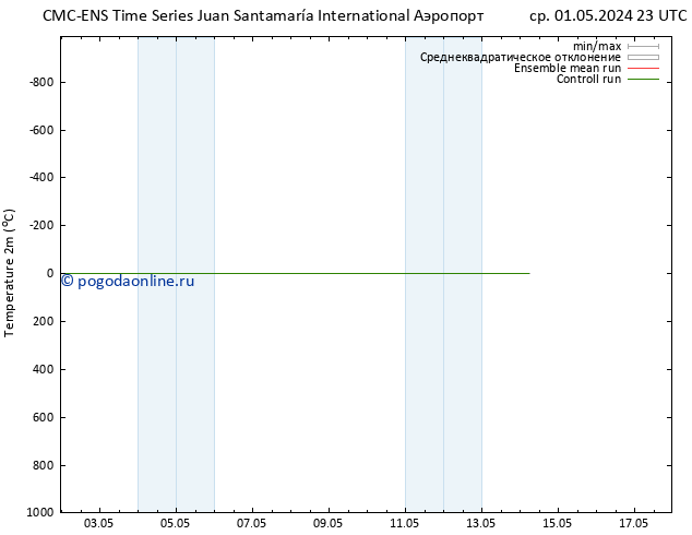 карта температуры CMC TS Вс 05.05.2024 23 UTC