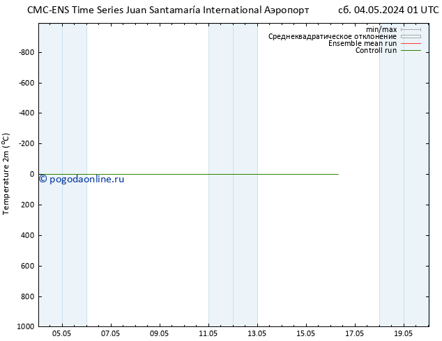 карта температуры CMC TS сб 04.05.2024 19 UTC