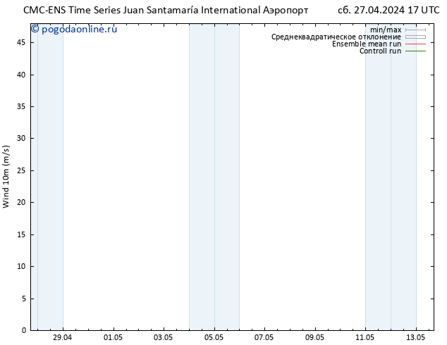 ветер 10 m CMC TS пн 06.05.2024 05 UTC