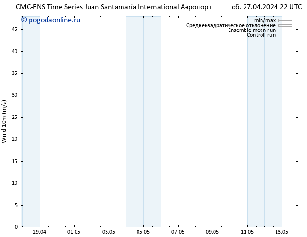 ветер 10 m CMC TS пн 29.04.2024 16 UTC