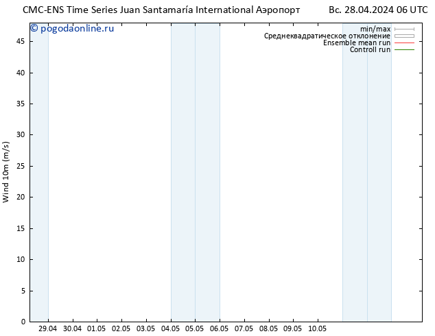 ветер 10 m CMC TS вт 30.04.2024 18 UTC