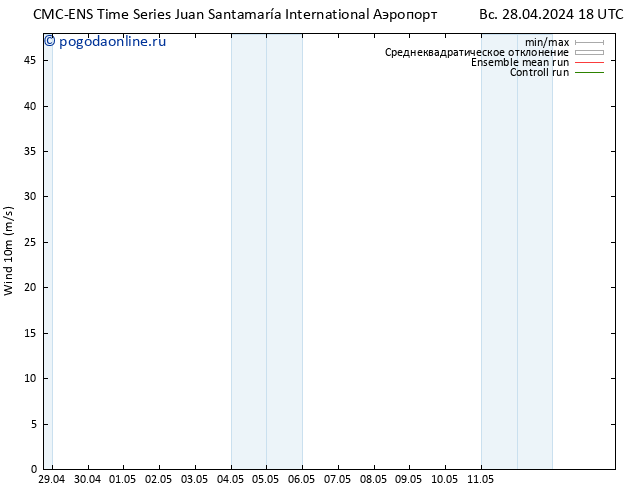 ветер 10 m CMC TS вт 30.04.2024 06 UTC