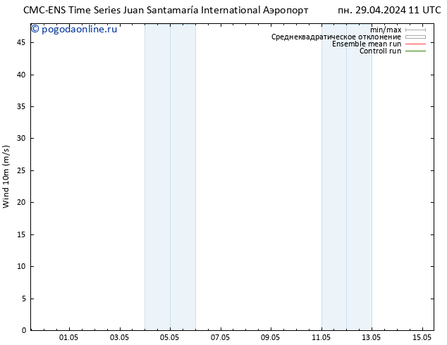 ветер 10 m CMC TS ср 01.05.2024 11 UTC