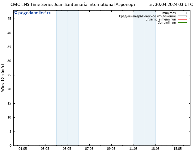 ветер 10 m CMC TS пт 03.05.2024 03 UTC