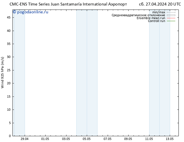 ветер 925 гПа CMC TS пн 29.04.2024 08 UTC