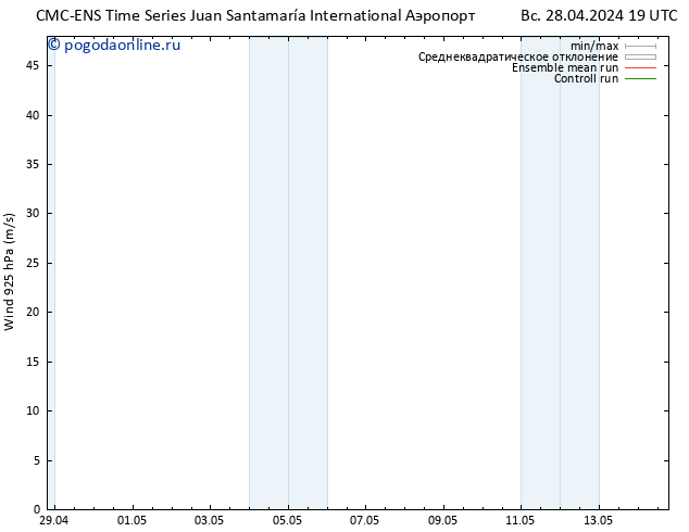 ветер 925 гПа CMC TS пн 29.04.2024 13 UTC