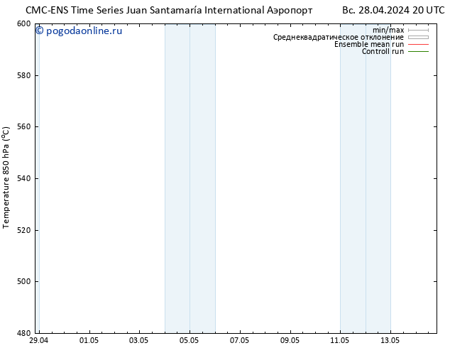 Height 500 гПа CMC TS пн 29.04.2024 14 UTC