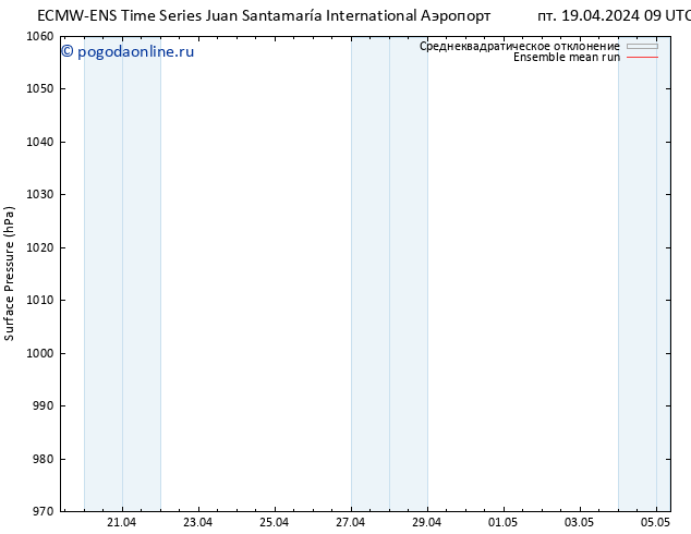 приземное давление ECMWFTS пн 22.04.2024 09 UTC