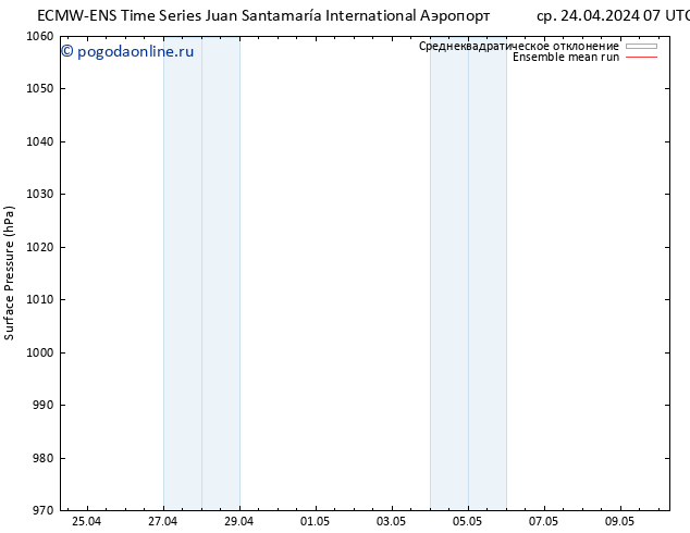 приземное давление ECMWFTS вт 30.04.2024 07 UTC