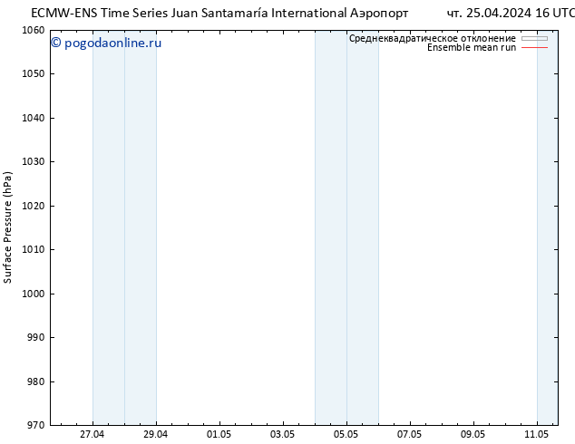 приземное давление ECMWFTS пт 26.04.2024 16 UTC