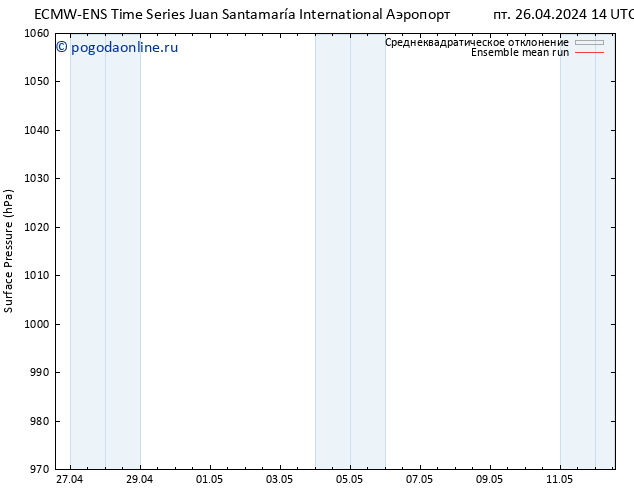 приземное давление ECMWFTS пт 03.05.2024 14 UTC