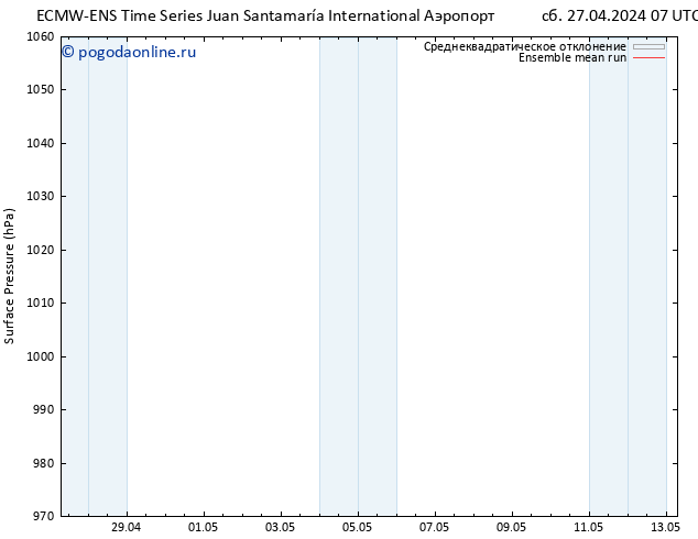 приземное давление ECMWFTS вт 30.04.2024 07 UTC