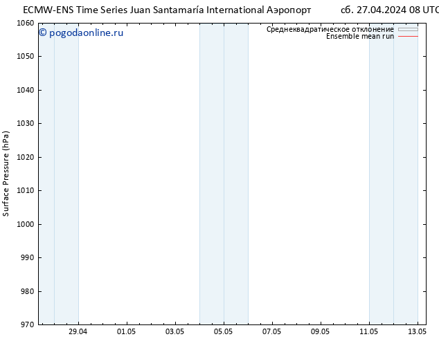 приземное давление ECMWFTS пн 29.04.2024 08 UTC