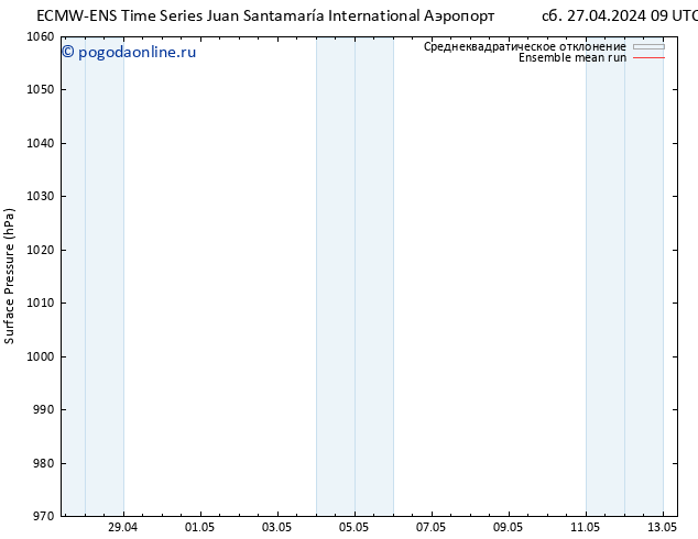 приземное давление ECMWFTS сб 04.05.2024 09 UTC