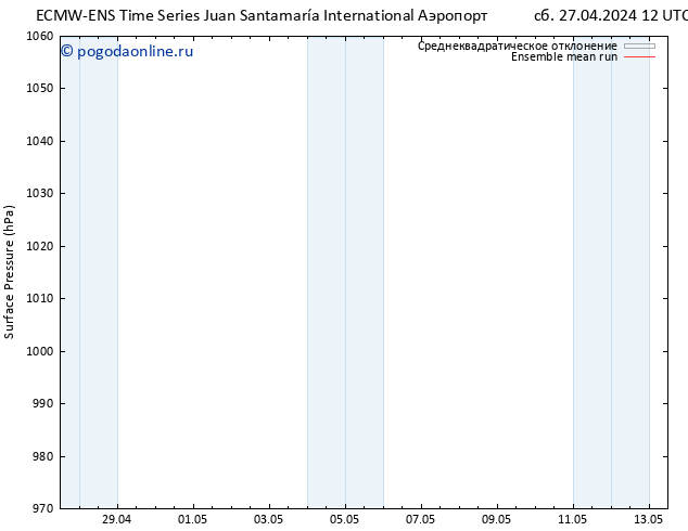 приземное давление ECMWFTS Вс 28.04.2024 12 UTC