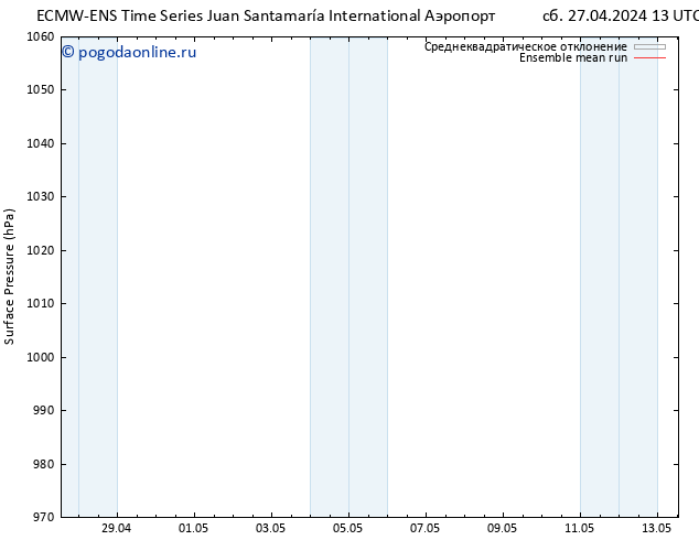 приземное давление ECMWFTS пн 29.04.2024 13 UTC