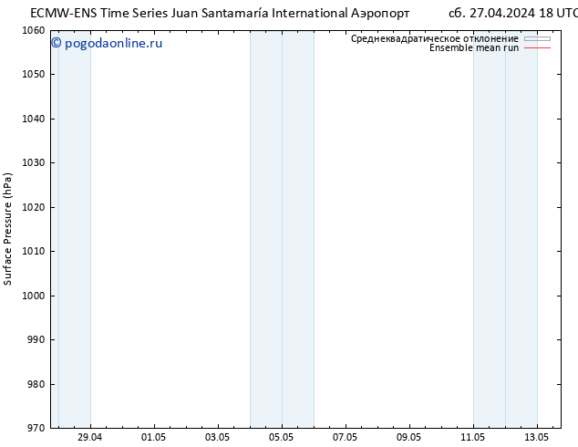 приземное давление ECMWFTS пн 29.04.2024 18 UTC