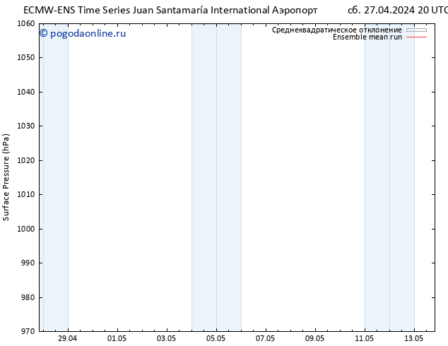 приземное давление ECMWFTS ср 01.05.2024 20 UTC