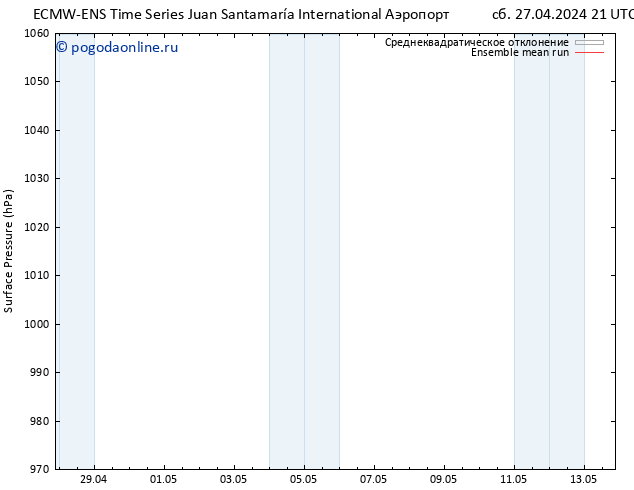 приземное давление ECMWFTS вт 30.04.2024 21 UTC