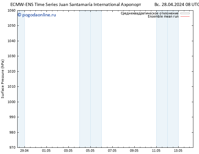 приземное давление ECMWFTS пт 03.05.2024 08 UTC