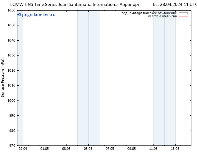 приземное давление ECMWFTS пн 29.04.2024 11 UTC