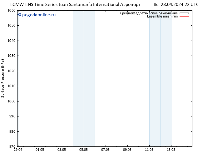 приземное давление ECMWFTS чт 02.05.2024 22 UTC