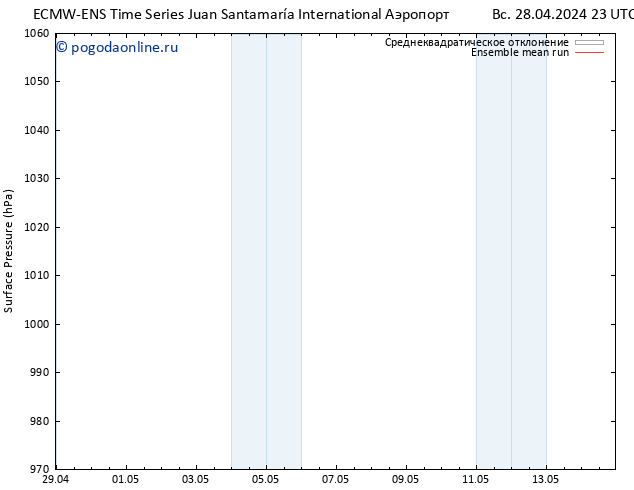 приземное давление ECMWFTS вт 30.04.2024 23 UTC