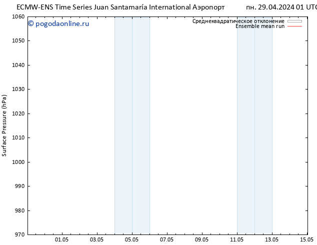 приземное давление ECMWFTS Вс 05.05.2024 01 UTC