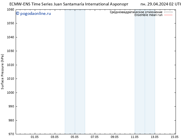 приземное давление ECMWFTS ср 01.05.2024 02 UTC