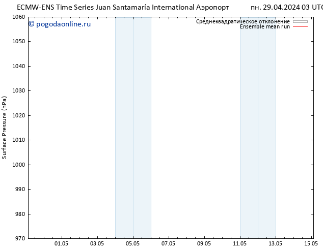 приземное давление ECMWFTS чт 09.05.2024 03 UTC