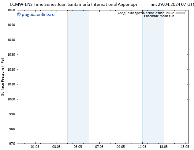 приземное давление ECMWFTS Вс 05.05.2024 07 UTC