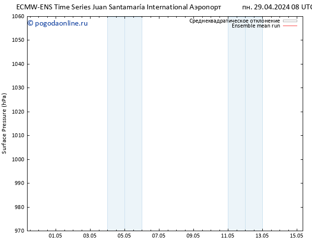 приземное давление ECMWFTS ср 01.05.2024 08 UTC