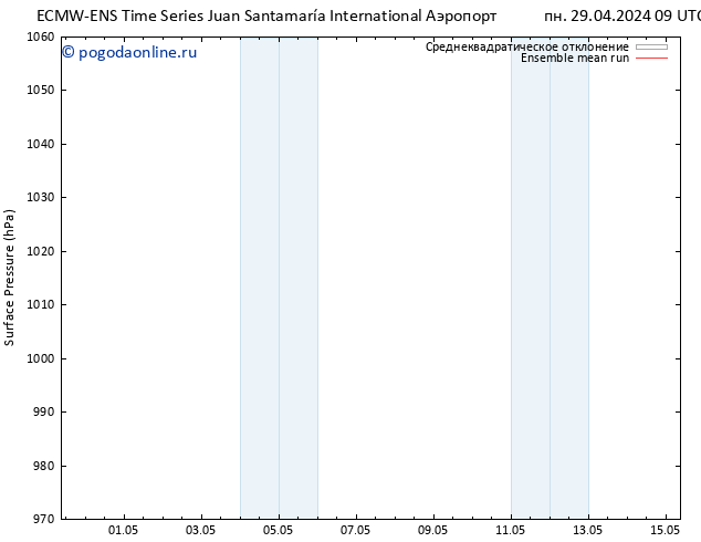 приземное давление ECMWFTS ср 01.05.2024 09 UTC