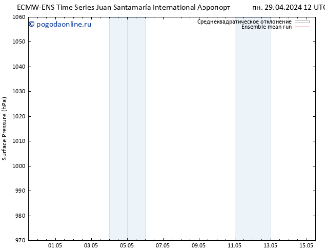 приземное давление ECMWFTS пт 03.05.2024 12 UTC