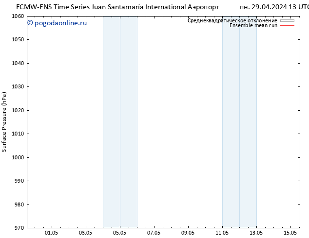 приземное давление ECMWFTS пн 06.05.2024 13 UTC