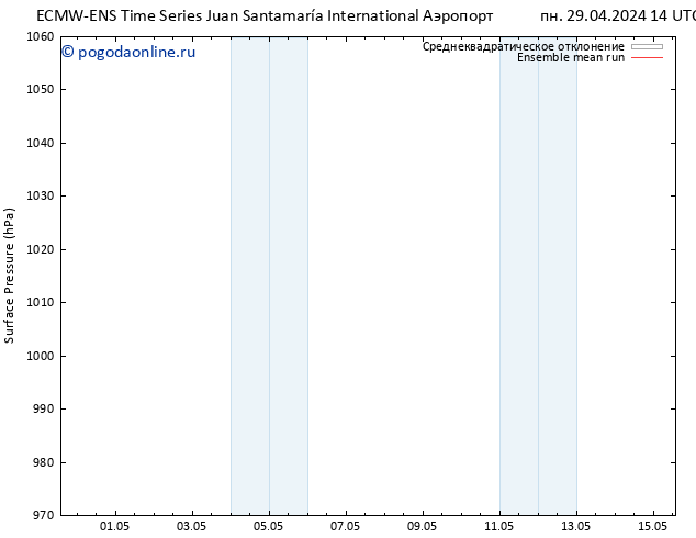 приземное давление ECMWFTS пт 03.05.2024 14 UTC