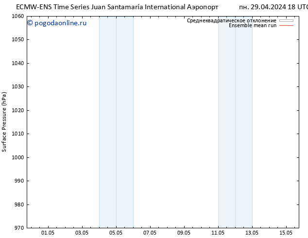 приземное давление ECMWFTS пт 03.05.2024 18 UTC