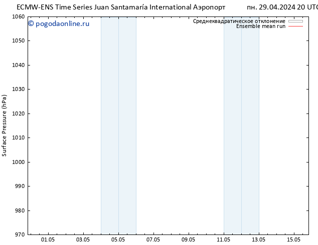 приземное давление ECMWFTS сб 04.05.2024 20 UTC