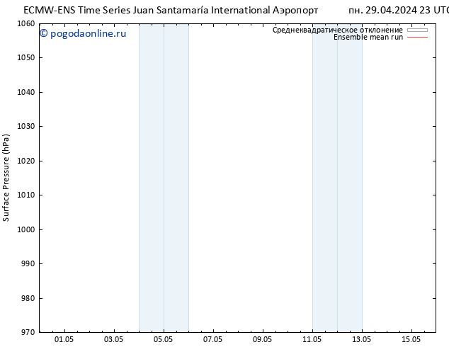 приземное давление ECMWFTS пн 06.05.2024 23 UTC