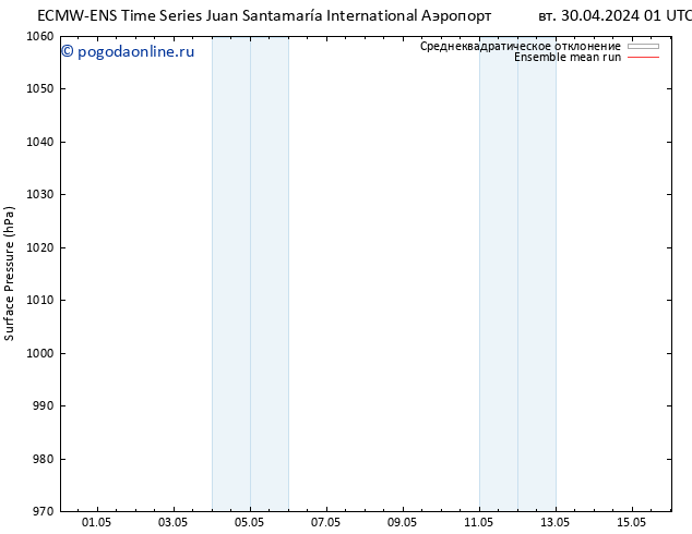 приземное давление ECMWFTS ср 01.05.2024 01 UTC