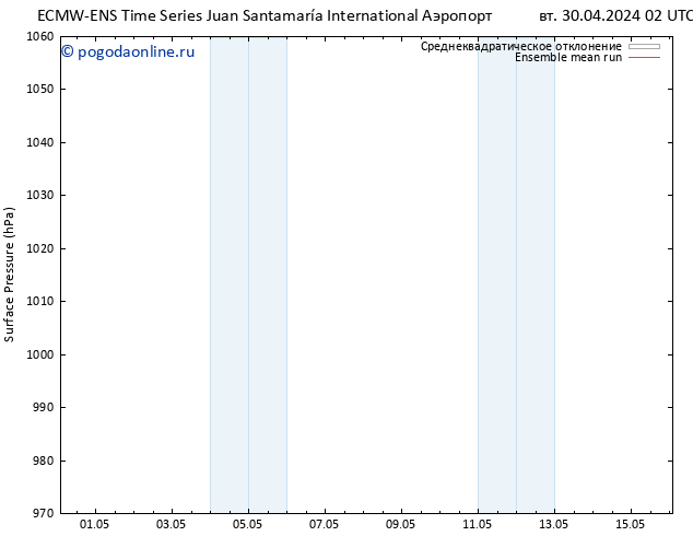 приземное давление ECMWFTS ср 01.05.2024 02 UTC