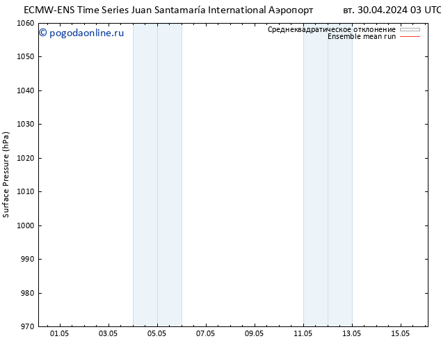 приземное давление ECMWFTS пт 10.05.2024 03 UTC