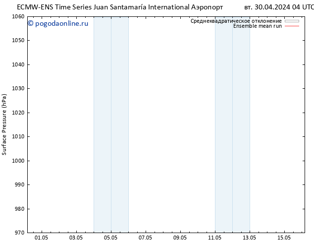 приземное давление ECMWFTS пт 03.05.2024 04 UTC