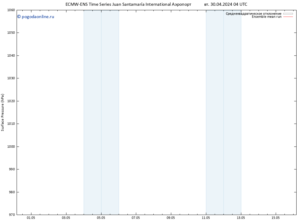 приземное давление ECMWFTS ср 01.05.2024 04 UTC