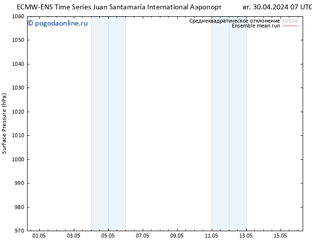 приземное давление ECMWFTS пт 03.05.2024 07 UTC